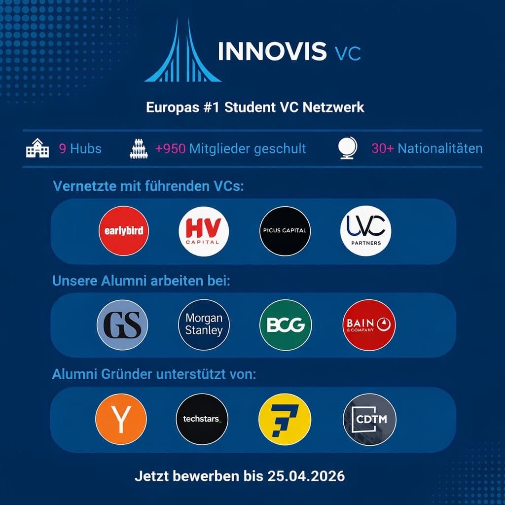 Innovis VC: Einstieg ins Venture Capital