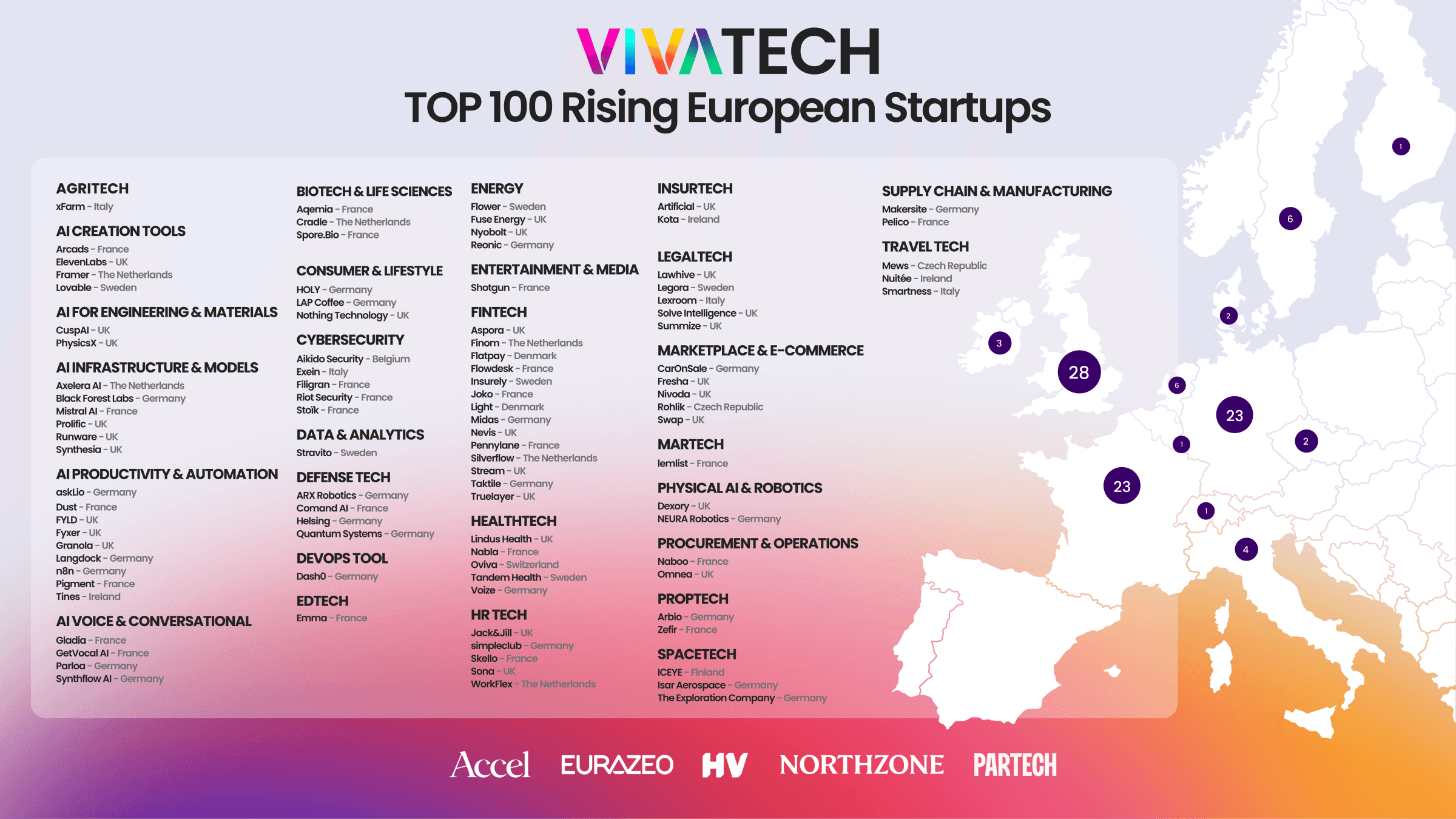Diese Münchner Startups zählen zu Europas Top 100